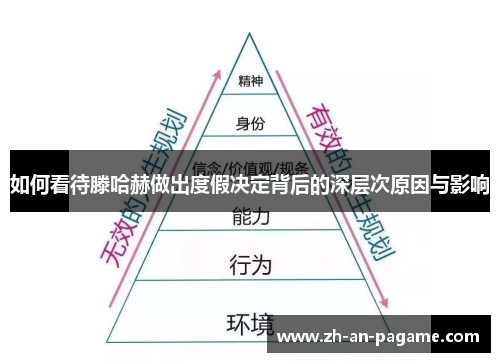 如何看待滕哈赫做出度假决定背后的深层次原因与影响