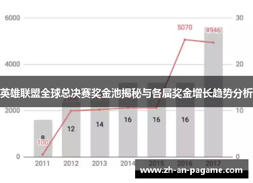 英雄联盟全球总决赛奖金池揭秘与各届奖金增长趋势分析