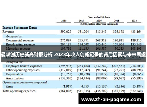 曼联创历史新高财报分析 2023年收入创新纪录的背后因素与未来展望