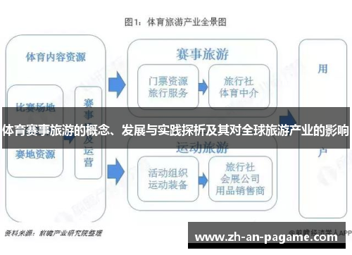 体育赛事旅游的概念、发展与实践探析及其对全球旅游产业的影响