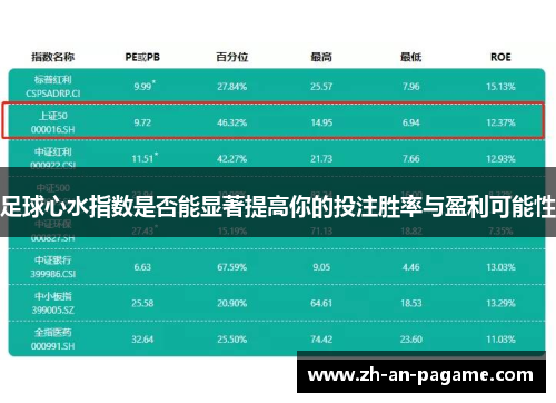 足球心水指数是否能显著提高你的投注胜率与盈利可能性