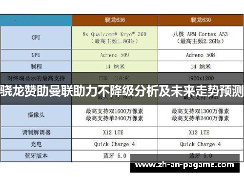 骁龙赞助曼联助力不降级分析及未来走势预测 骁龙赞助曼联助力不降级分析及未来走势预测