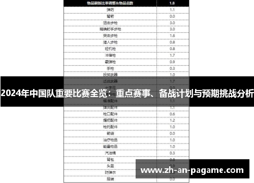 2024年中国队重要比赛全览:重点赛事、备战计划与预期挑战分析 2024年中国队重要比赛全览:重点赛事、备战计划与预期挑战分析