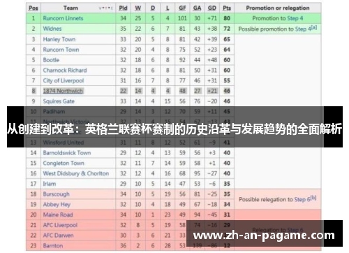 从创建到改革：英格兰联赛杯赛制的历史沿革与发展趋势的全面解析