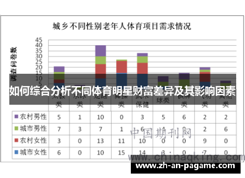 如何综合分析不同体育明星财富差异及其影响因素