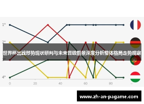 世界杯出线形势现状研判与未来晋级前景深度分析整体格局走势观察