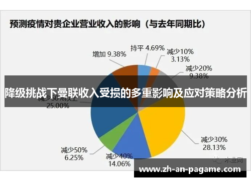 降级挑战下曼联收入受损的多重影响及应对策略分析