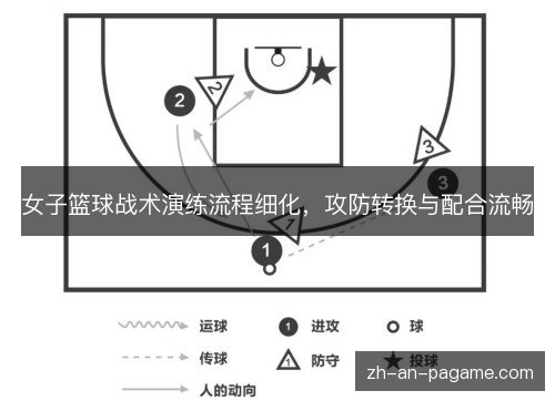 女子篮球战术演练流程细化，攻防转换与配合流畅