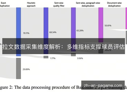 拉文数据采集维度解析:多维指标支撑球员评估 拉文数据采集维度解析:多维指标支撑球员评估
